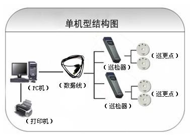 监利县巡更系统六号