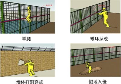 监利县周界防范报警系统四号