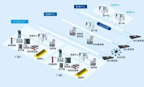 监利县食堂收费管理系统七号