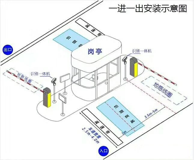 监利县标准车牌识别系统安装图