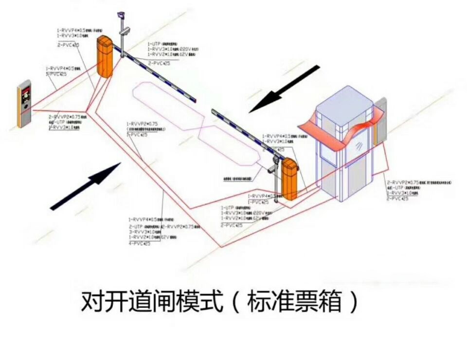 监利县对开道闸单通道收费系统