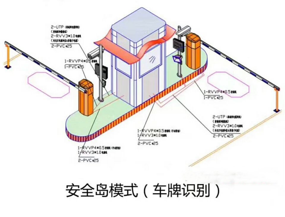 监利县双通道带岗亭车牌识别