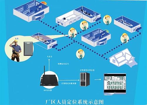 监利县人员定位系统四号