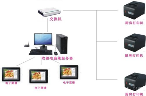 监利县收银系统六号