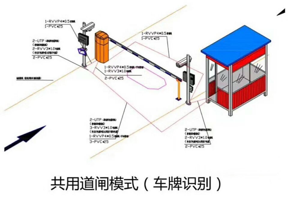 监利县单通道车牌识别系统施工