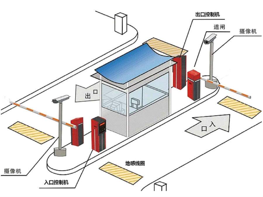 监利县标准双通道刷卡停车系统安装示意